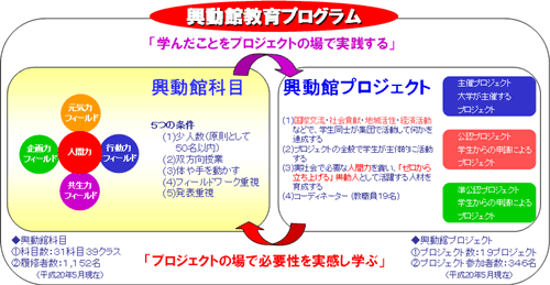 興動館教育プログラム