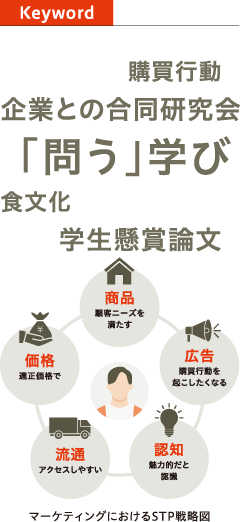 マーケティングにおけるSTP戦略図