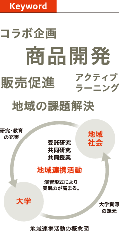 地域連携活動の概念図
