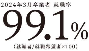 2024年3月卒業者 就職率99.1%