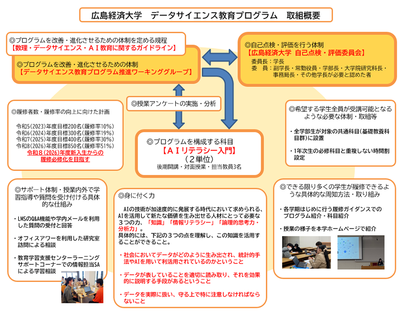 広島経済大学 データサイエンス教育プログラム 取組概要