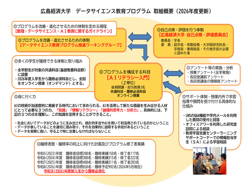 広島経済大学 データサイエンス教育プログラム 取組概要