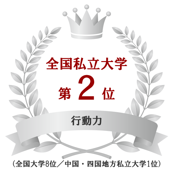 行動力 全国私立大学2位(全国大学8位/中国・四国地方私立大学1位)
