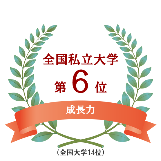 成長力 全国私立大学6位(全国大学14位)