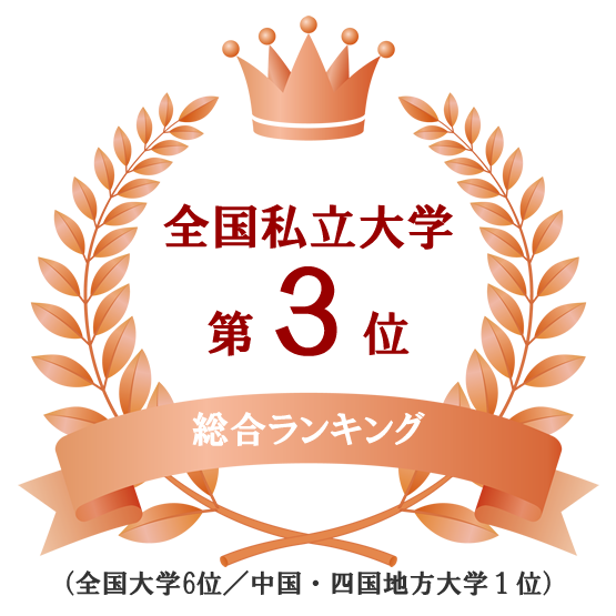 総合ランキング 全国私立大学3位(全国大学6位、中国・四国地方大学1位)