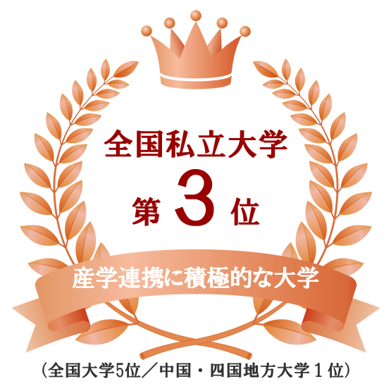 産学連携に積極的な大学 全国私立大学3位(全国大学5位、中国・四国地方大学1位)