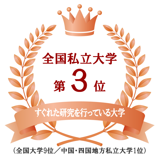 すぐれた研究を行っている大学 全国私立大学3位(全国大学9位、中国・四国地方私立大学1位)