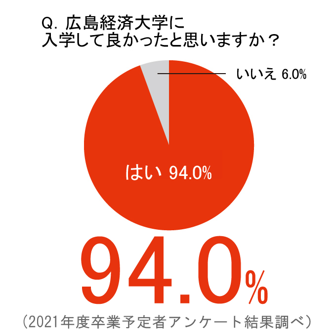 卒業時の大学納得度